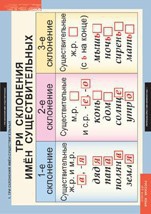 Комплект таблиц. Русский язык 4 класс. - fgospostavki.ru - Белово