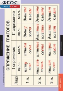Комплект таблиц. Русский язык. Основные правила орфографии и пунктуации - fgospostavki.ru - Белово