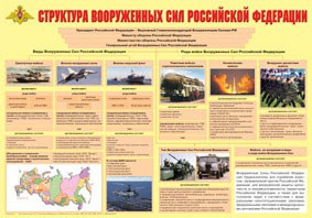 Плакат "Структура Вооруженных Сил Российской Федерации" - fgospostavki.ru - Белово
