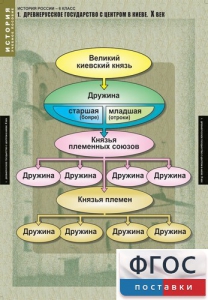 Комплект таблиц. История России 6 класс. - fgospostavki.ru - Белово