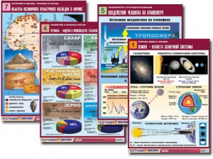 Комплект таблиц по всему курсу географии (90 таблиц, формат А1, полноцветные, ламинированные) - fgospostavki.ru - Белово