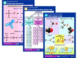 Комплект таблиц по химии раздаточных "Начала химии" (цветные, ламинированные, А4, 12 штук) - fgospostavki.ru - Белово