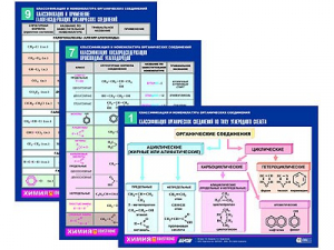 Комплект таблиц по химии раздаточные "Классификация и номенклатура органических соединений" (цветные, ламинированные, А4, 16 штук) - fgospostavki.ru - Белово