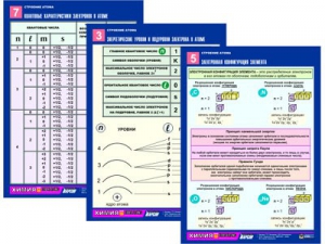 Комплект таблиц по химии раздаточных "Строение атома" (цветные, ламинированные, А4, 8 штук) - fgospostavki.ru - Белово