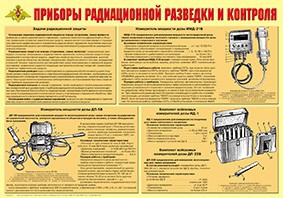 Плакат "Приборы радиационной разведки и контроля" - fgospostavki.ru - Белово