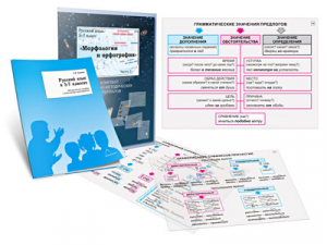 Комплект кодотранспарантов "Русский язык в 5–7 классах. Морфология и орфография" - fgospostavki.ru - Белово