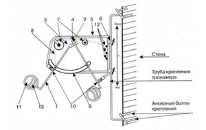 Волейбольный тренажер для отработки нападающего удара (тренажер Алексеева) - fgospostavki.ru - Белово