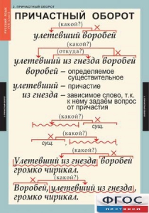 Комплект таблиц. Русский язык 7 класс - fgospostavki.ru - Белово