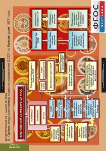 Комплект таблиц. История России 9 класс. - fgospostavki.ru - Белово