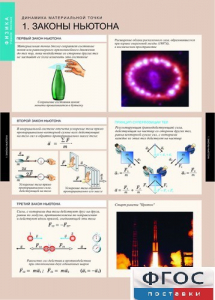 Комплект таблиц. Физика. Динамика и кинематика материальной точки. - fgospostavki.ru - Белово