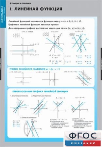 Комплект таблиц. Математика. Графики функции. - fgospostavki.ru - Белово