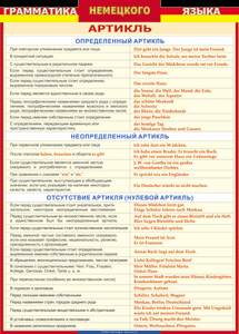 Таблица "Грамматика немецкого языка. Артикль" (100х140 сантиметров, винил) - fgospostavki.ru - Белово