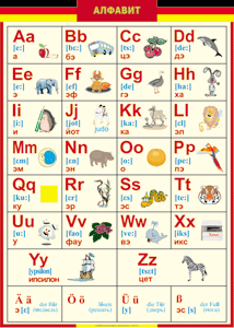 Таблица "Грамматика немецкого языка. Немецкий алфавит в картинках (с транскрипцией)" (100х140 сантиметров, винил) - fgospostavki.ru - Белово