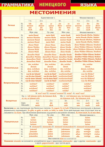 Таблица "Грамматика немецкого языка. Местоимения" (100х140 сантиметров, винил) - fgospostavki.ru - Белово