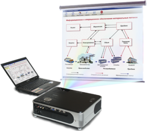 Диск с электронными плакатами по конструированию и моделированию одежды (презентации, электронные учебники) 82 темы - fgospostavki.ru - Белово