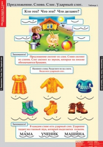 Комплект таблиц. Русский язык. Обучение грамоте 1 класс. - fgospostavki.ru - Белово