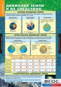 Комплект таблиц. География. Начальный курс 6 класс. - fgospostavki.ru - Белово