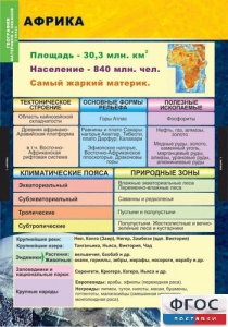 Комплект таблиц. География. Материки и океаны 7 класс. - fgospostavki.ru - Белово