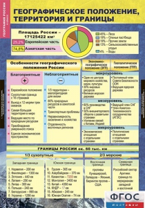 Комплект таблиц. География России. Природа и население. 8 класс. - fgospostavki.ru - Белово