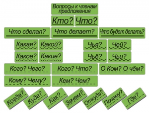 Набор магнитных карточек "Вопросы к членам предложения" (фон зелёный) - fgospostavki.ru - Белово