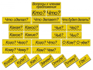 Набор магнитных карточек "Вопросы к членам предложения" (фон жёлтый) - fgospostavki.ru - Белово
