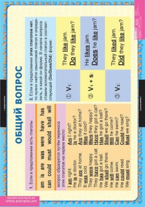 Комплект таблиц. Английский язык. Вопросительные и отрицательные предложения. - fgospostavki.ru - Белово