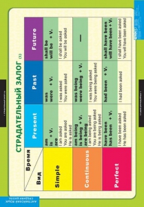 Комплект таблиц. Английский язык. Страдательный залог. Сложное дополнение. Косвенная речь. - fgospostavki.ru - Белово