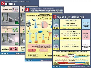 Комплект таблиц по всему курсу неорганической химии (100штук, формат А1, полноцветные, ламинированные) - fgospostavki.ru - Белово