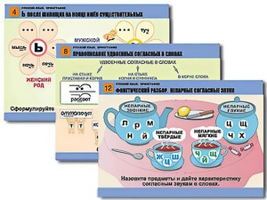Комплект таблиц "Русский язык. Орфография" (14 таблиц, формат А1, ламинированные) - fgospostavki.ru - Белово