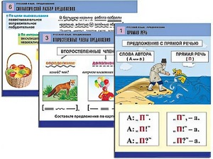 Комплект таблиц "Русский язык. Предложение" (6 таблиц, формат А1, ламинированные) - fgospostavki.ru - Белово