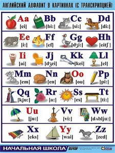 Таблица демонстрационная "Английский алфавит в картинках" (с транскрипцией) (винил 70*100) - fgospostavki.ru - Белово