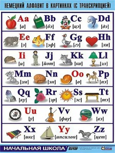 Таблица демонстрационная "Немецкий алфавит в картинках" (винил 70*100) - fgospostavki.ru - Белово