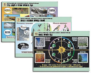 Комплект таблиц "Окружающий мир. Изменения в живой и неживой природе" (10 таблиц, А1, ламинированные) - fgospostavki.ru - Белово