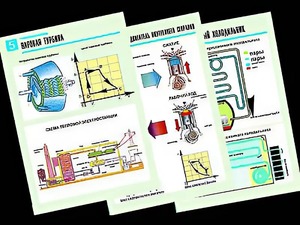 Комплект таблиц "Термодинамика" (10 таблиц, формат А1, ламинированные) - fgospostavki.ru - Белово