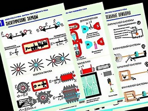Комплект таблиц "Электростатика. Постоянный ток" (12 таблиц, формат А1, ламинированные) - fgospostavki.ru - Белово