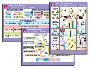 Комплект таблиц по органической химии "Реакции органических веществ" (6 таблиц, формат А1, ламинированные) - fgospostavki.ru - Белово