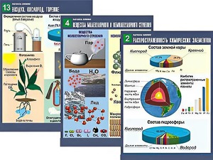 Комплект таблиц по химии демонстрационных "Начала химии" (16 таблиц, формат А1, ламинированные) - fgospostavki.ru - Белово