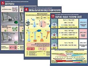 Комплект таблиц по химии демонстрационных "Растворы. Электролитическая диссоциация" (12 таблиц, формат А1, ламинированные) - fgospostavki.ru - Белово