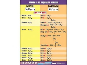 Таблица демонстрационная "Алканы и алкилы" (винил 70х100) - fgospostavki.ru - Белово