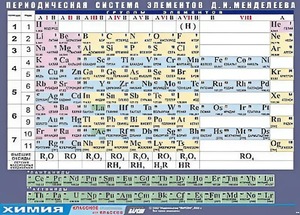 Таблица демонстрационная "Периодическая система элементов Д. И. Менделеева" (винил 70х100) - fgospostavki.ru - Белово