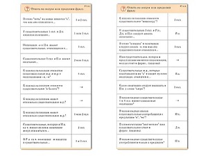 Комплект карточек (10) "Обучающий калейдоскоп. Имя существительное" - fgospostavki.ru - Белово