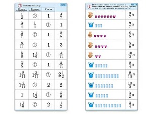 Комплект карточек (10) "Обучающий калейдоскоп. Дроби" - fgospostavki.ru - Белово