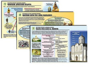 Комплект таблиц по истории "История России с древних времен" раздаточные (цветные, ламинированные, А4, 10 штук) - fgospostavki.ru - Белово