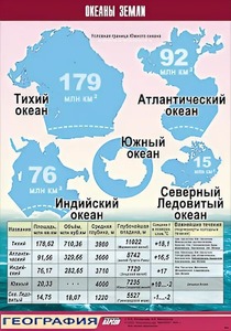 Таблица демонстрационная "Океаны Земли" (винил 70*100) - fgospostavki.ru - Белово