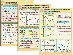 Комплект таблиц "Алгебра и начала анализа. Производная и первообразная" (12 таблиц, формат А1, ламинированные) - fgospostavki.ru - Белово
