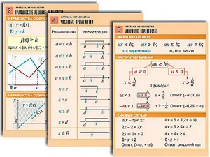 Комплект таблиц по алгебре "Алгебра. Неравенства" (8 таблиц, формат А1, ламинированные) - fgospostavki.ru - Белово