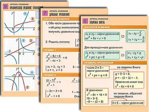 Комплект таблиц по алгебре "Алгебра. Функции, их свойства и графики" (8 таблиц, формат А1, ламинированные) - fgospostavki.ru - Белово