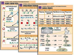 Комплект таблиц по алгебре "Алгебра. Числа. Числовые последовательности" (6 таблиц, формат А1, ламинированные) - fgospostavki.ru - Белово