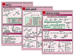 Комплект таблиц по геометрии "Планиметрия. Преобразования фигур. Координаты. Векторы" (10 таблиц, А1, ламинированные) - fgospostavki.ru - Белово