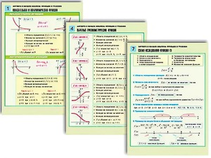 Комплект таблиц по алгебре и началам анализа "Функции и графики" раздаточные (цветные, ламинированные, А4, 8 штук) - fgospostavki.ru - Белово